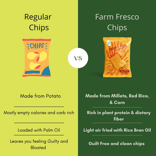 Cheese & Herbs Multigrain Chips (75g | 25g Plant Protein)