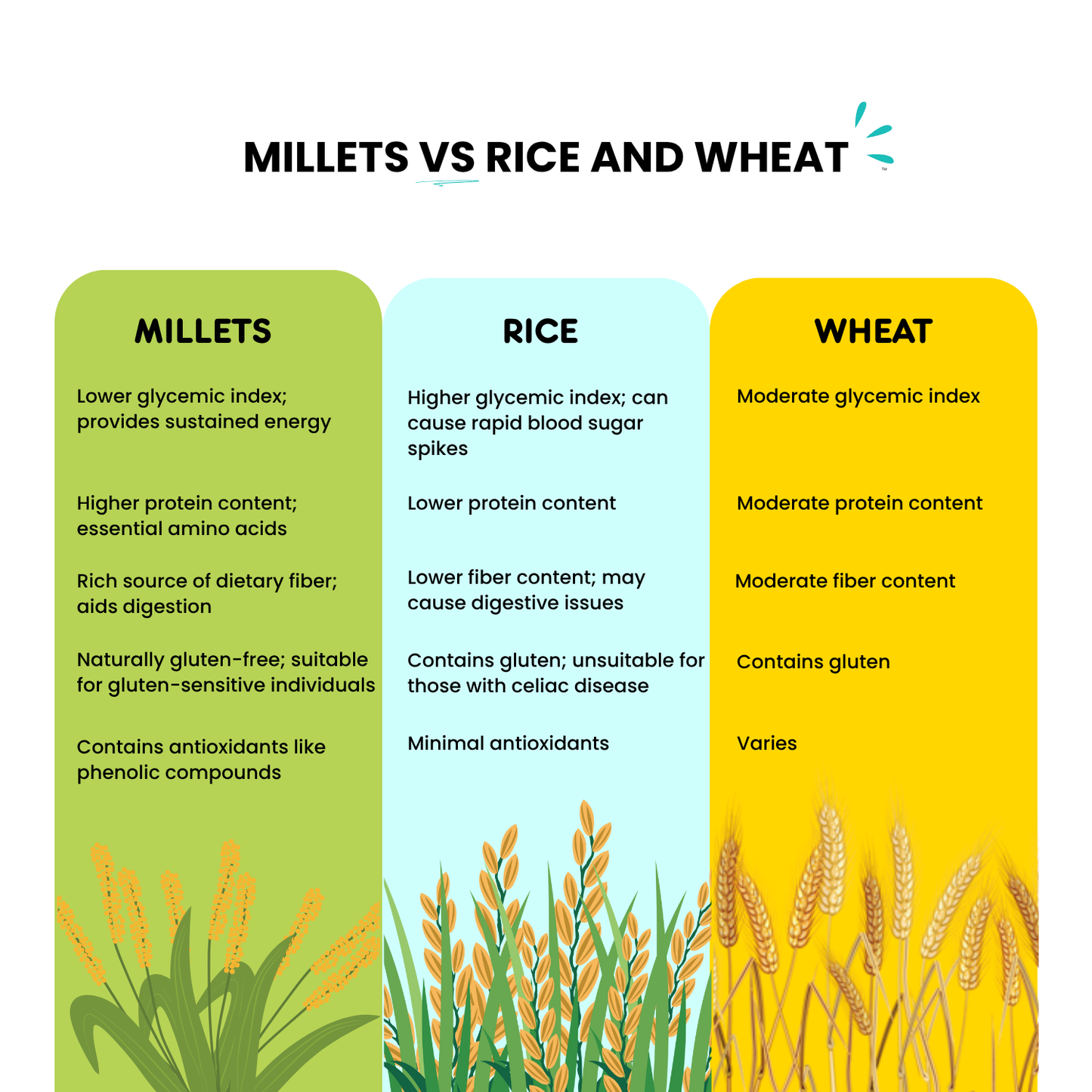 Barnyard Millet