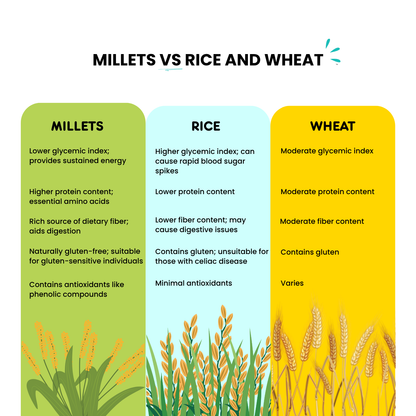 Barnyard Millet