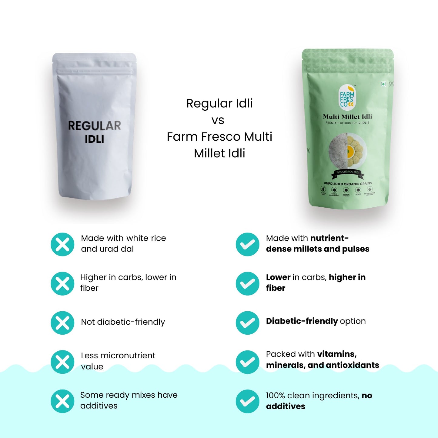 Multi Millet Idli 165g, Pack of 1