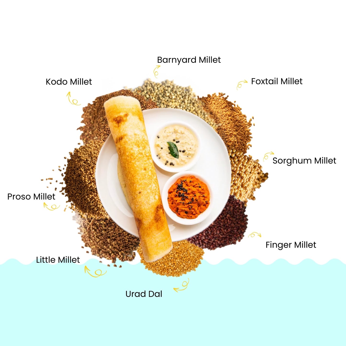 Multi Millet Dosa | 7 Millet Blend | 165g, Pack of 1