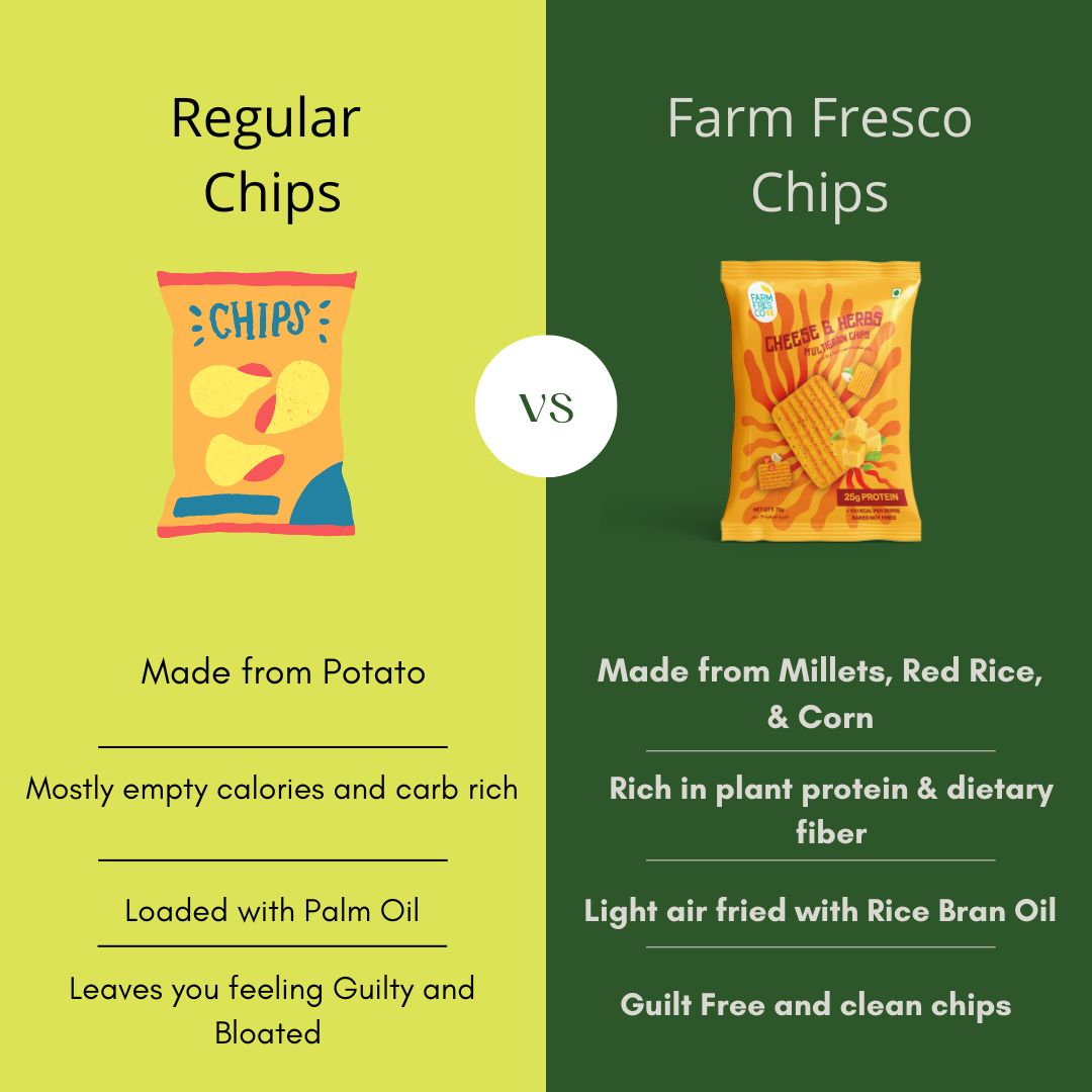 Cheese & Herbs Multigrain Chips (75g | 25g Plant Protein)