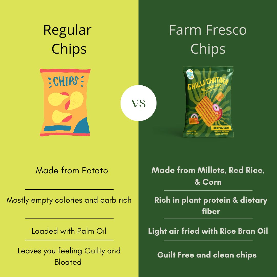 Chilly Chataka Protein Multigrain Chips (75g | 25g Plant Protein)