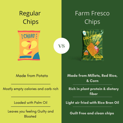 Chilly Chataka Protein Multigrain Chips (75g | 25g Plant Protein)