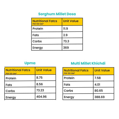 Millets for Better Gut Health (Multi Millet Khichdi | Sorghum & Oats Upma | Sorghum Dosa) 165G | Pack of 3